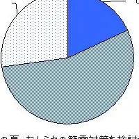 ひかりＴＶ夏の節電対策