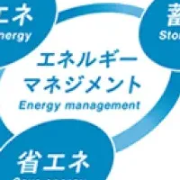 省エネ意識の変化