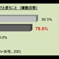 車内暑さ対策調査