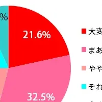 夏のムダ毛処理意識