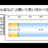 夏の血栓症警報