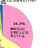 サマータイムと家族時間