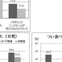 かくれ不眠者の影響