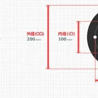 新システム「eカット」