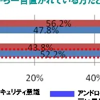 結婚向きな男性とは