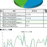 『める配くん』新機能