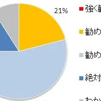 加圧ダイエットの危険性