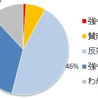 脂肪吸引の安全性に警鐘