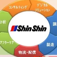 新進商会のS-Link