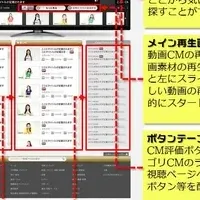 CMerTVの登場