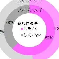 唇の魅力と恋愛