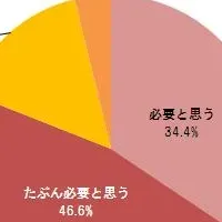 寒さ対策と保温性