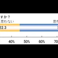 裁判への関心度調査