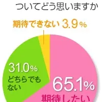 後発医薬品の期待