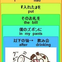 英語学習の革新