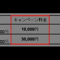 エアアジアX新路線開設