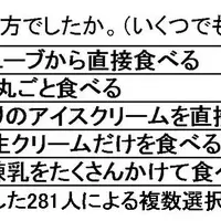 甘い誘惑の調査