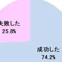 クリスマスの贈り物事情