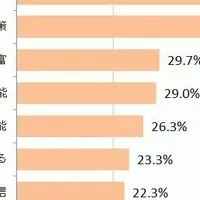 ガラケーユーザーの意識調査