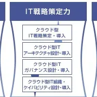 クラウド新サービス発表