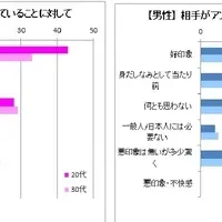 アンダーヘアの意識調査