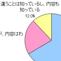 教習所の違い