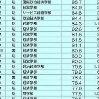 進学先の選択肢は？