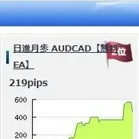 Mattrend-EJ、1位獲得