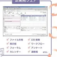 企業間ウェアでBCP対策