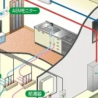 省エネを見える化「エムグラファー」