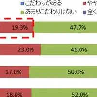 コーヒーへのこだわり深まる