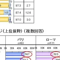 日本人観光客の変化