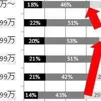 年収とストレスの関係