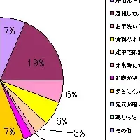 働く女性の防災意識