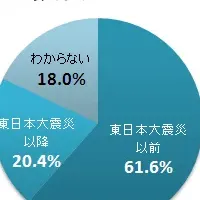 防災マニュアルの必要性