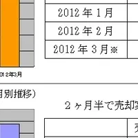 M&A会員数が増加