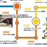 レゴで日本地図作成