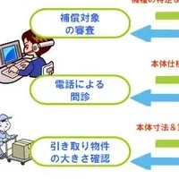 延長補償サービス開始