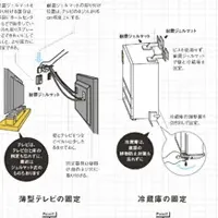 マンション地震対策