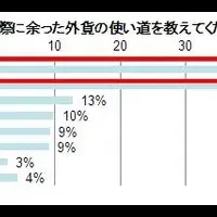 タンス通貨の実態