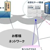 西原環境のクラウド化