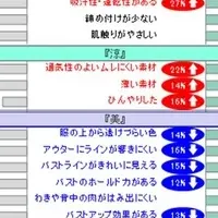 銀座OLの夏ブラ選び