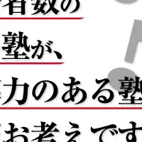 中学受験塾の合格指導力