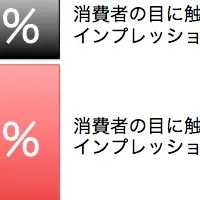 次世代広告商品販売開始