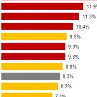 人気スマホ調査