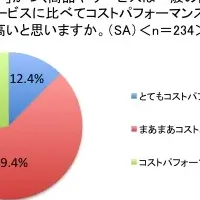 高コスパ「プチ」人気