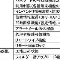 VECTANT SDMとiOS