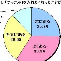 視聴者参加型ニュース