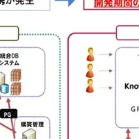 新しいデータ連携ソリューション