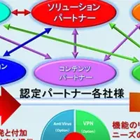 スマートデバイス活用促進